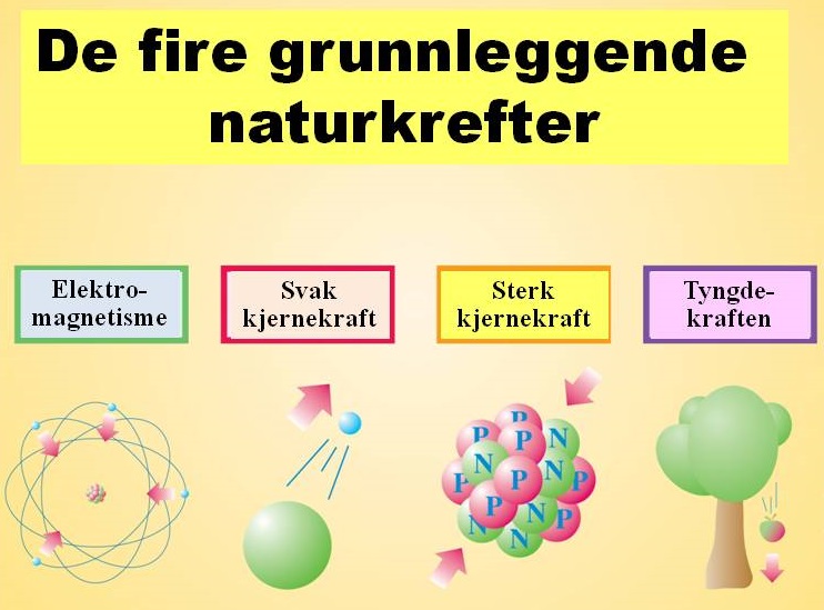 Fire naturkrefter