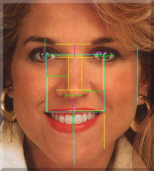 Det gylne snitt - ansikt