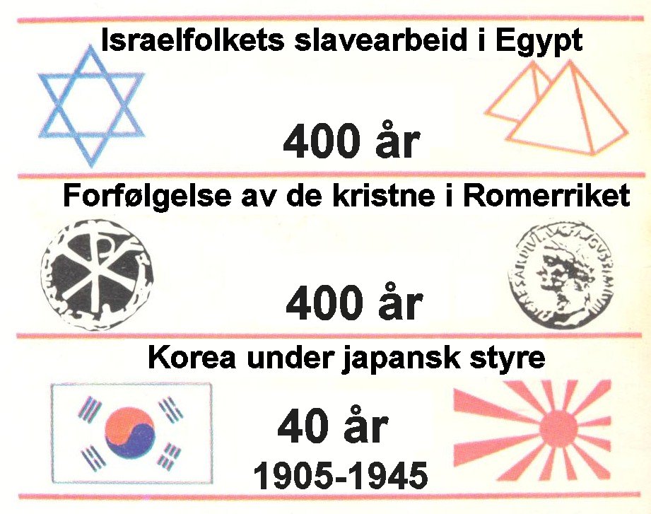 Koreas 40 &aring;r