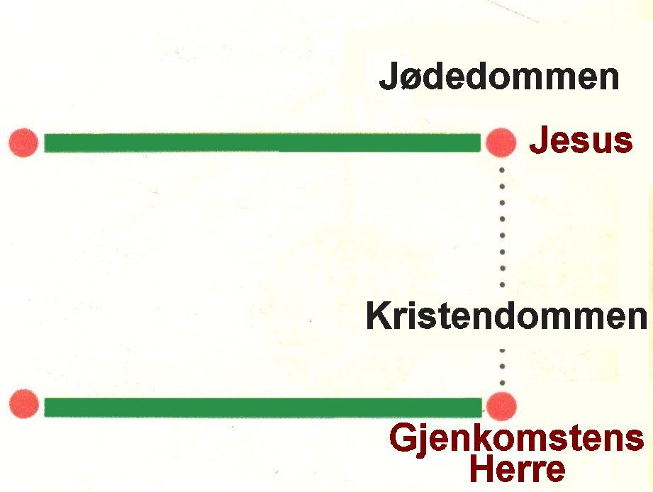 Jesus - Gjenkomsten