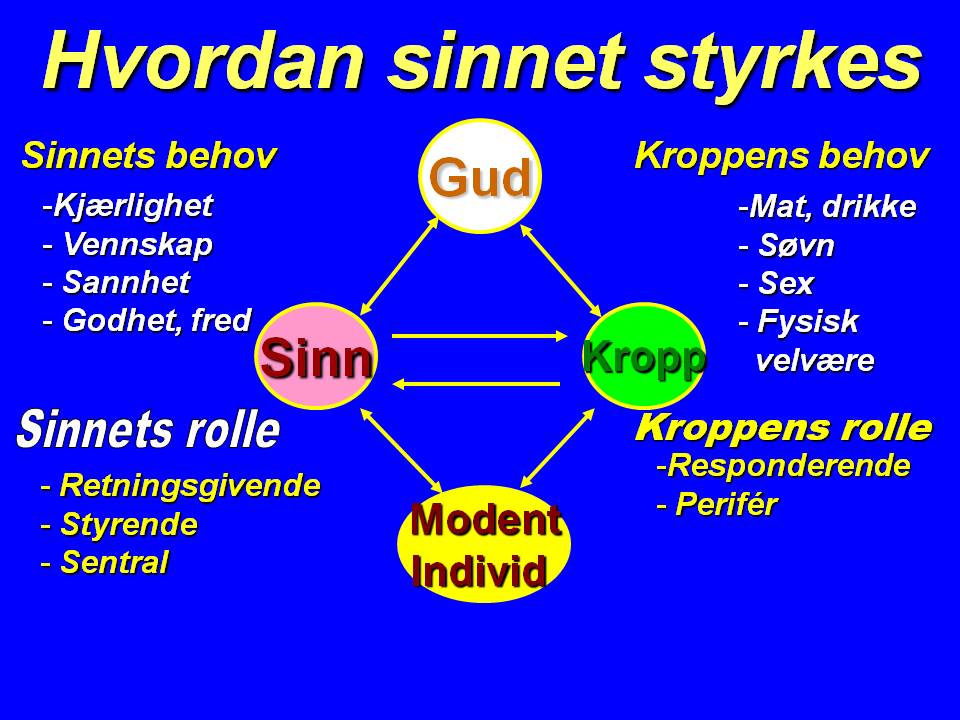 Sinnet styrkes
