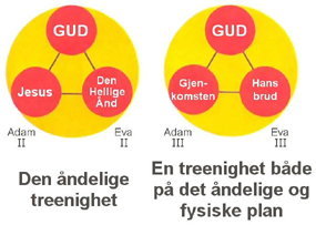 den �ndelige treenighet